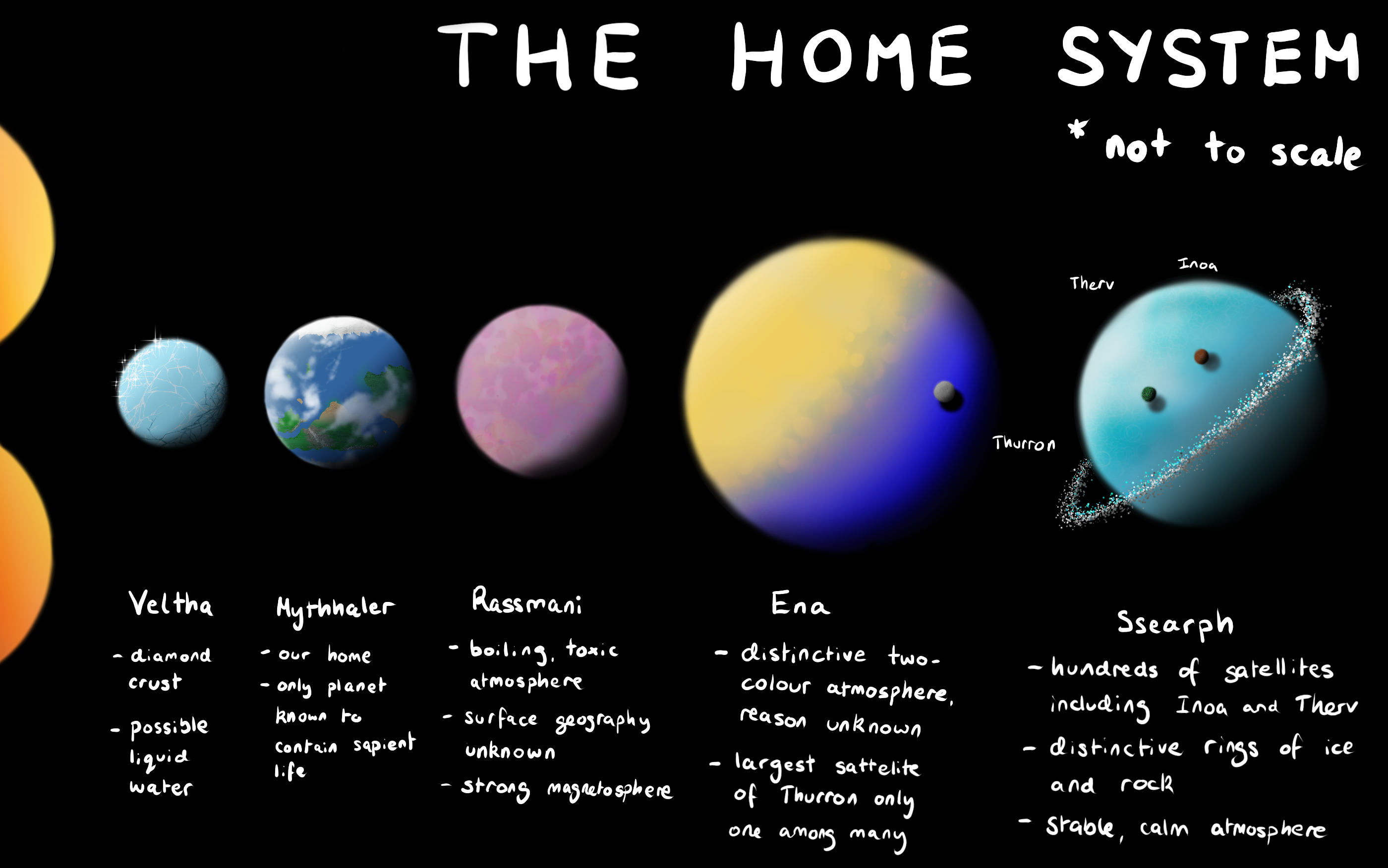 system_map.png